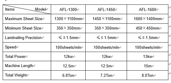 AFL-1300 Model Automatic High Speed Flute Laminating Machine
