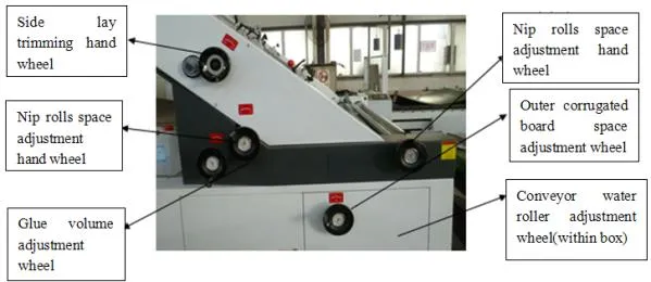 Automatic Corrugated Cardboard Flute Laminator Machine with High Speed Running (QTM 1450)