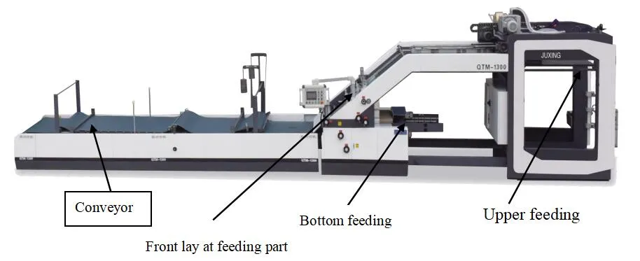 Automatic Corrugated Cardboard Flute Laminator Machine with High Speed Running (QTM 1450)