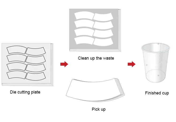 Automatic Die Cutting Sheet Waste Stripping Machine for Paper Cup Making