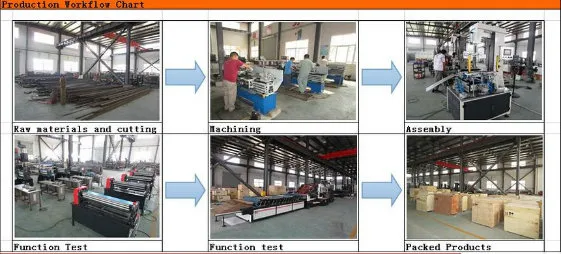 Automatic High Speed Sheet to Sheet Corrugated Laminating Machine