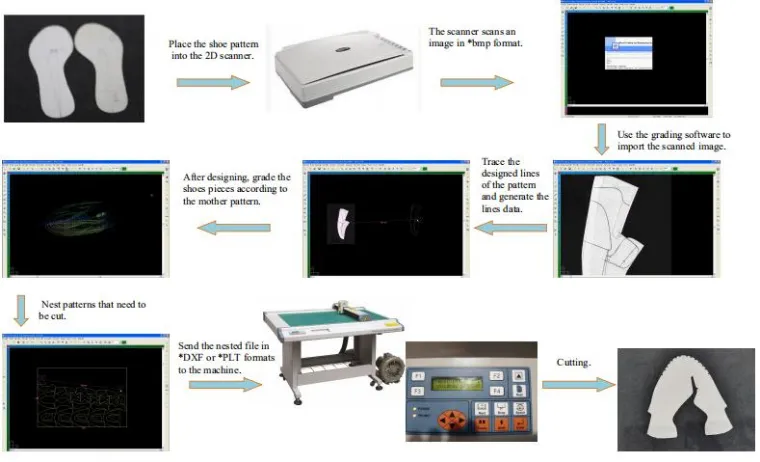 Board Cardboard Flatbed Digital Cutting Plotter Automatic CNC Machine with CE