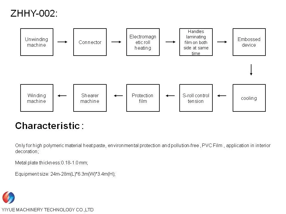 Environmental Protection and Pollution-Free Laminating Machine